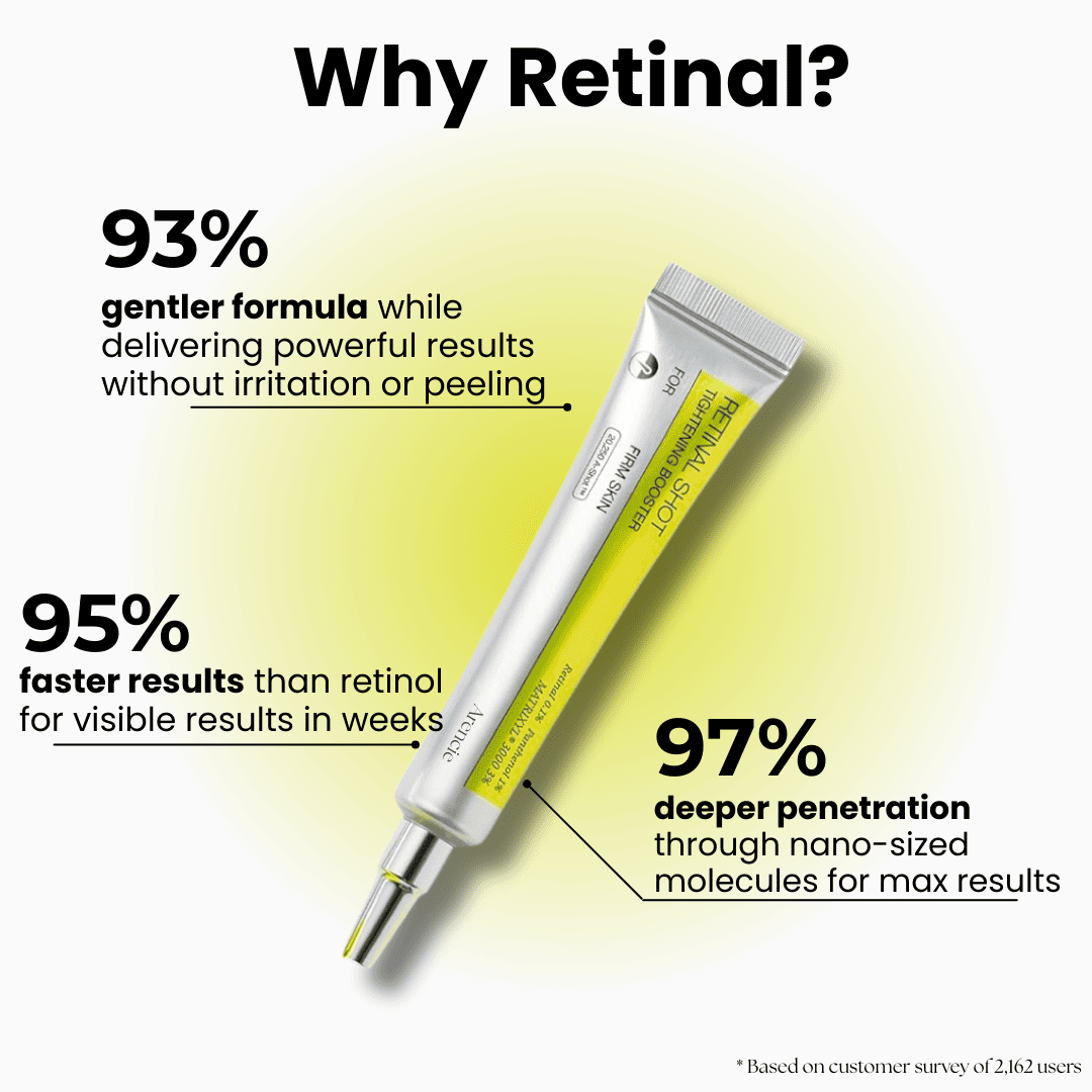 Arencie | Retinal Tightening Booster